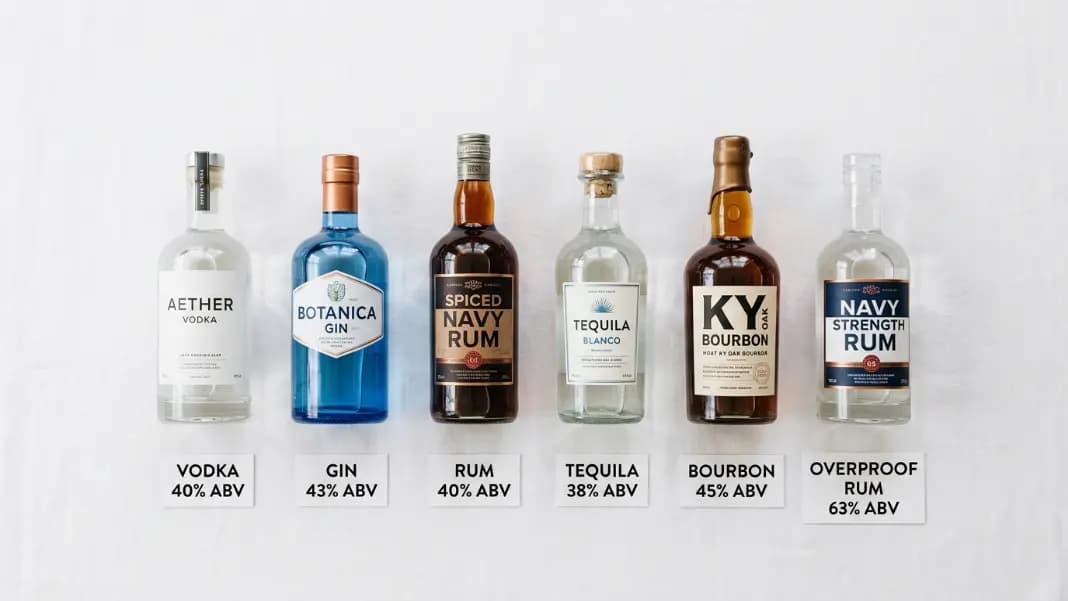 Liquor ABV Chart: Alcohol Content by Spirit Category (2026)